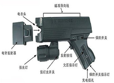 防身器材專(zhuān)賣(mài)店10年專(zhuān)注防身器材專(zhuān)賣(mài),防身器材專(zhuān)賣(mài),防身器材,防身器